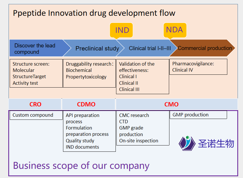 Chengdu-shengnuo-biotechnology-co.c-d-Mo-business-scope